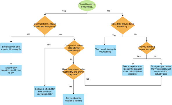 Decision Flowchart Template | Visual Paradigm User-Contributed Diagrams ...